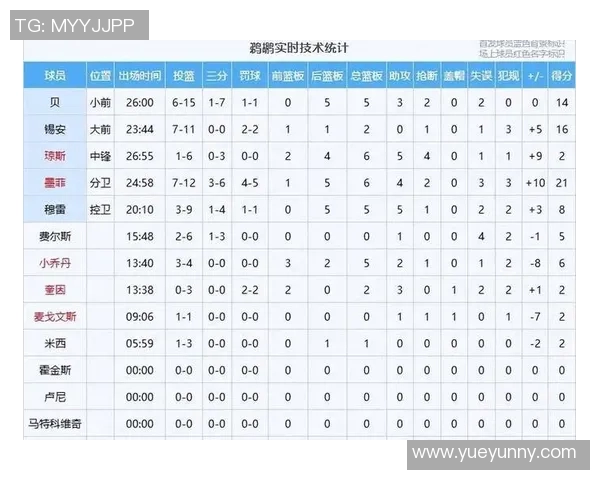 湖人对阵鹈鹕的比赛预测分析及关键球员表现展望